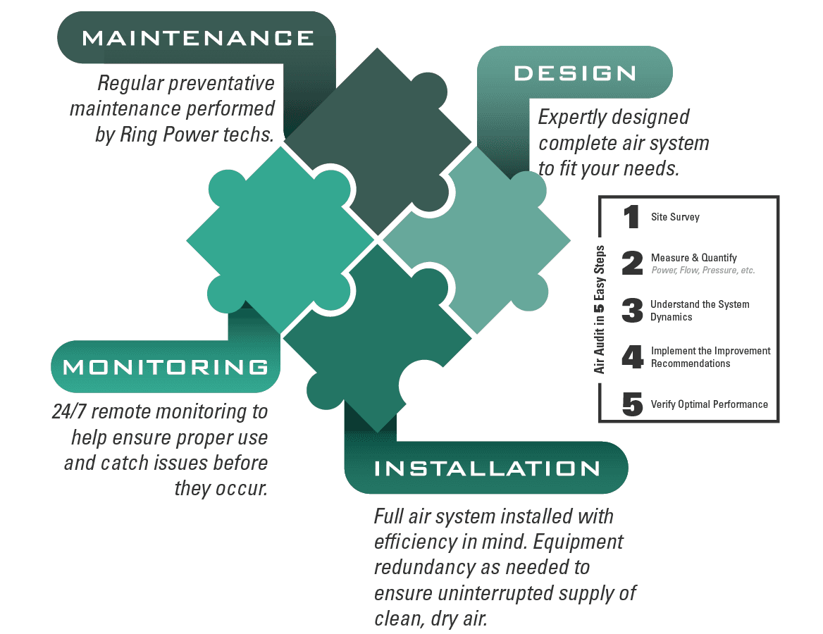 air over the fence, air as a utility, air rental